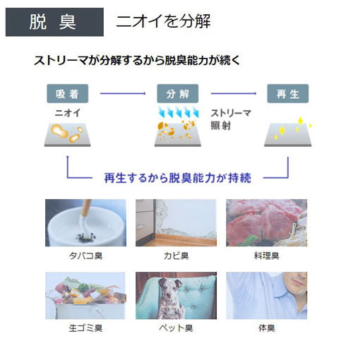 よろずやマルシェ本店 | ダイキン UVストリーマ空気清浄機 22畳