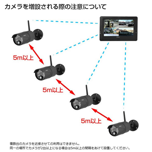 キャロット 防犯カメラ ハイビジョン無線カメラ＆モニターセット AT-8801