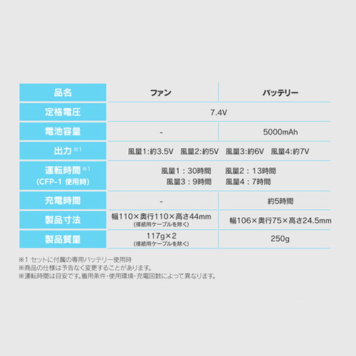 アイリスオーヤマ 作業服 クールウェアベスト ファン・バッテリー付 M